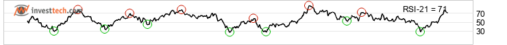 chart Nasdaq Combined Composite Index (COMPX) Keskipitk thtin