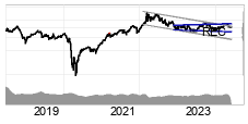 chart Brent Crude NYMEX (BZ) Lang sikt