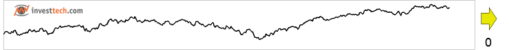 chart OMX Copenhagen 25 GI (OMXC25GI) Gerapporteerde insider trades afgelopen 18 maanden