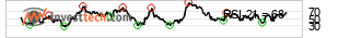 chart S&P BSE SENSEX (999901)