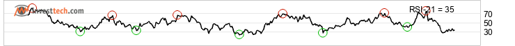 chart Mdax (Performanceindex) (MDAX) Middels lang sikt