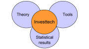 Investtechs analysekoncept