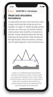 Formations in Technical analysis