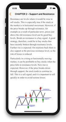 Support and Resistance in Technical analysis