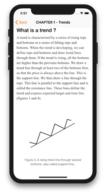 Trends in Technical analysis