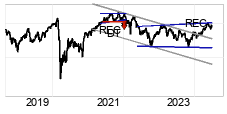chart Bel20 (BEL20) Long term