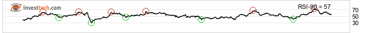 chart Dax (Performanceindex) (DAX) Long term