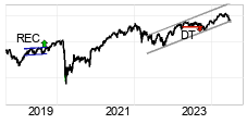 chart CAC (CAC40) Long term